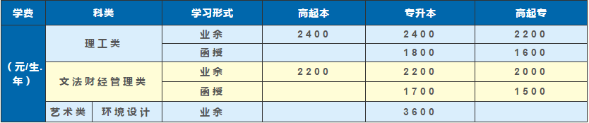 西南科技大學成考函授夜大學費多少,？招生專業(yè)多嗎,？