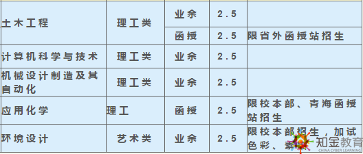 西南科技大學成考函授夜大學費多少,？招生專業(yè)多嗎,？