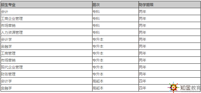 西南財(cái)經(jīng)大學(xué)自考學(xué)費(fèi)多少貴嗎,？招生專業(yè)有哪些,？