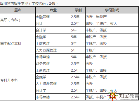 西南財(cái)經(jīng)大學(xué)成考函授夜大招生專業(yè)有,？畢業(yè)證書(shū)樣本,？