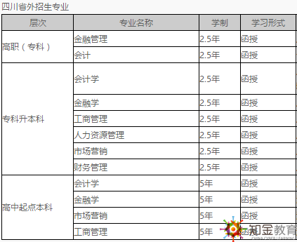 西南財(cái)經(jīng)大學(xué)成考函授夜大招生專業(yè)有？畢業(yè)證書(shū)樣本,？