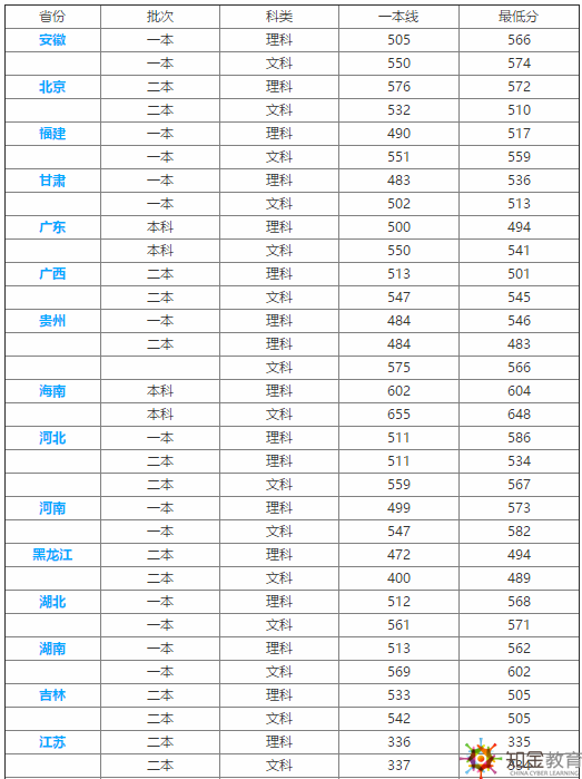 西安科技大學怎么樣,？西安科技大學是幾本？