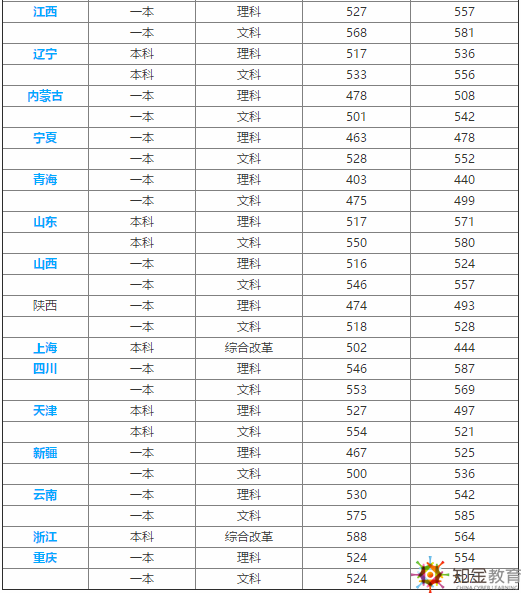 西安科技大學怎么樣,？西安科技大學是幾本,？