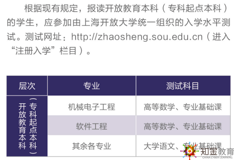 上海開放大學有入學考試嗎,？入學考試考什么？難嗎,？