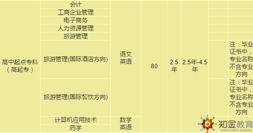 南開大學(xué)自考招生專業(yè)有哪些,？學(xué)費(fèi)多少？