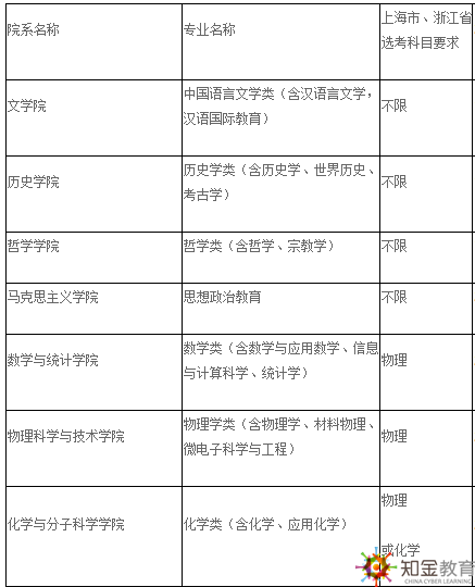 武漢大學自考本科招生專業(yè)有什么,？學費多少,？