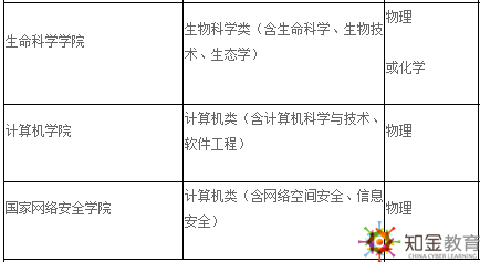 武漢大學自考本科招生專業(yè)有什么？學費多少,？