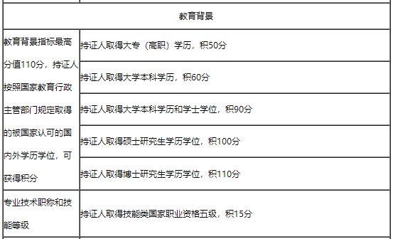 上海自考學(xué)歷積分政策