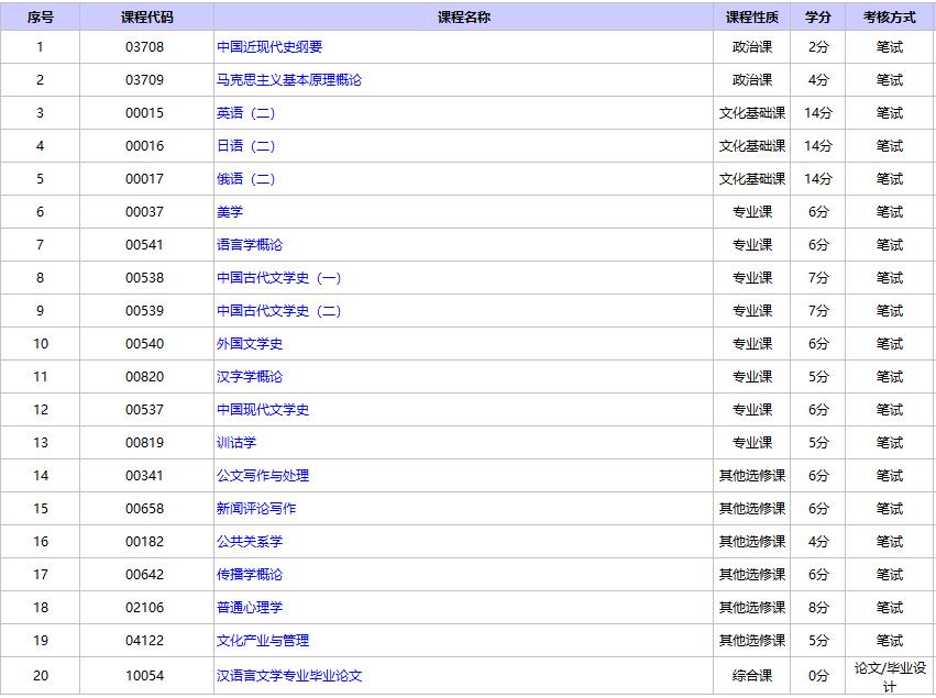 北京自考漢語言文學(xué)